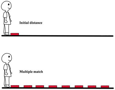 Methods for measuring egocentric distance perception in visual modality